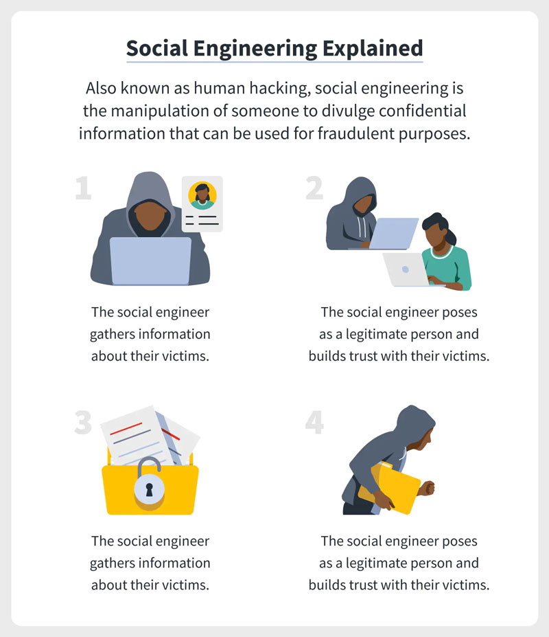 مهندسی اجتماعی چیست