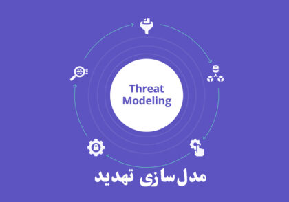 مدل‌سازی تهدید (Threat Modeling) چیست