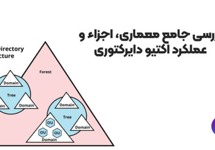 بررسی ساختار اکتیو دایرکتوری