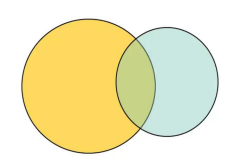 آموزش Closure در جاوا اسکریپت