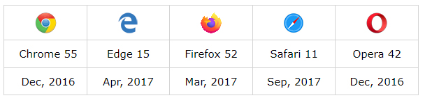 مفهوم async و await در جاوا اسکریپت