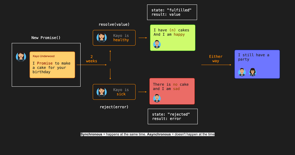 مفهوم async و await در جاوا اسکریپت
