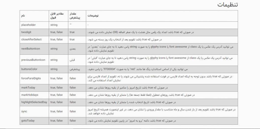 ساخت تقویم فارسی با جاوا اسکریپت