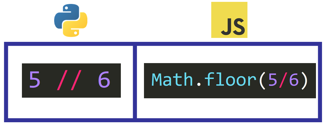 جاوا اسکریپت یا پایتون: عملگرها