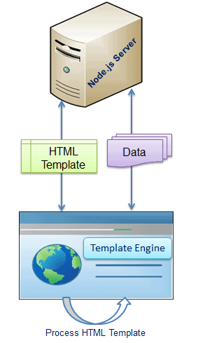 pug چیست و چه کاربردی دارد