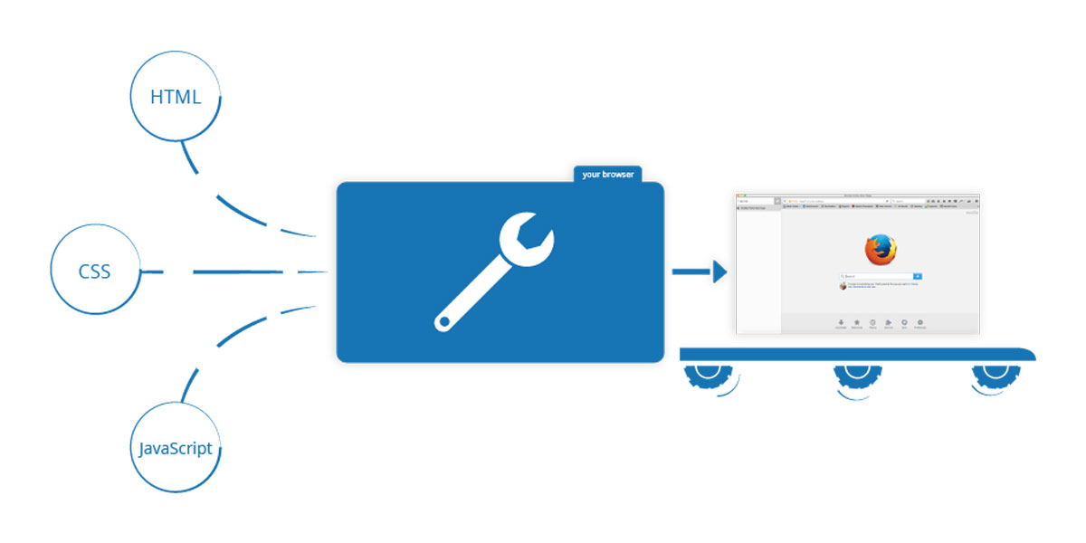 جاوا-اسکریپت-چگونه-کار-میکند