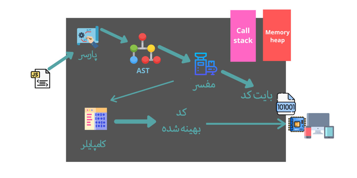 نحوه-کار-جاوا-اسکریپت
