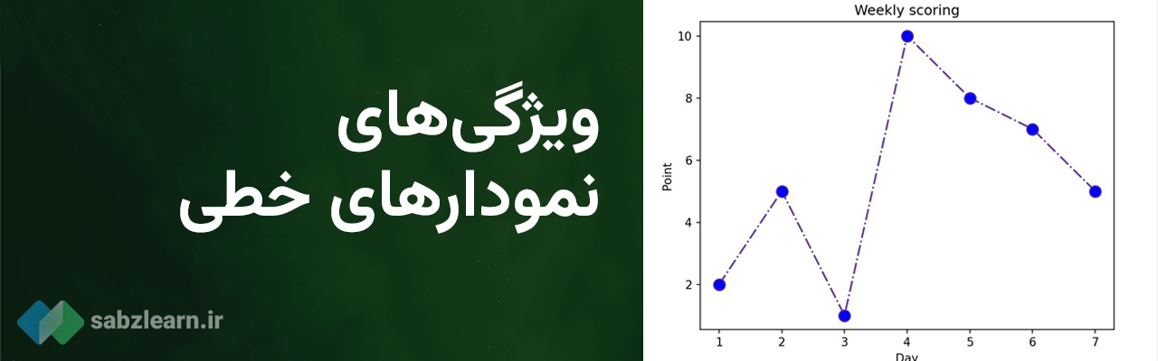 رسم نمودار در پایتون