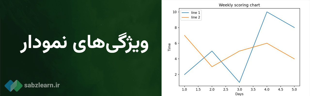 رسم نمودار در پایتون
