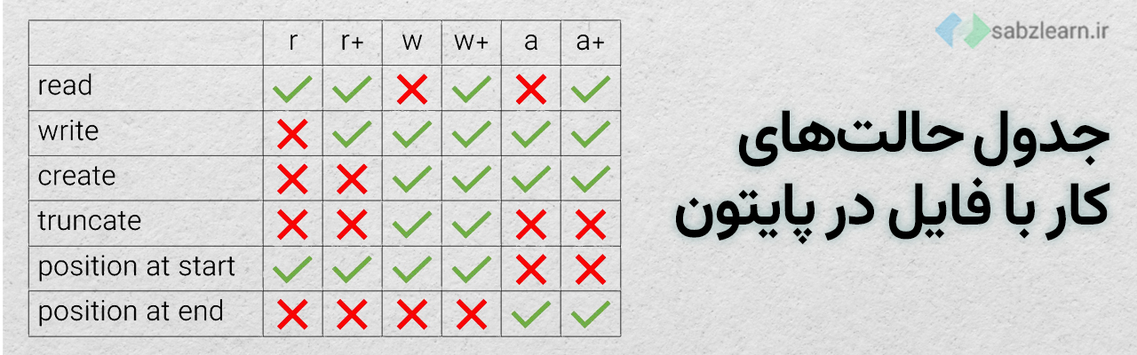 کار با فایل در پایتون