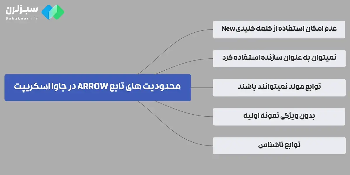 Arrow در جاوا اسکریپت
