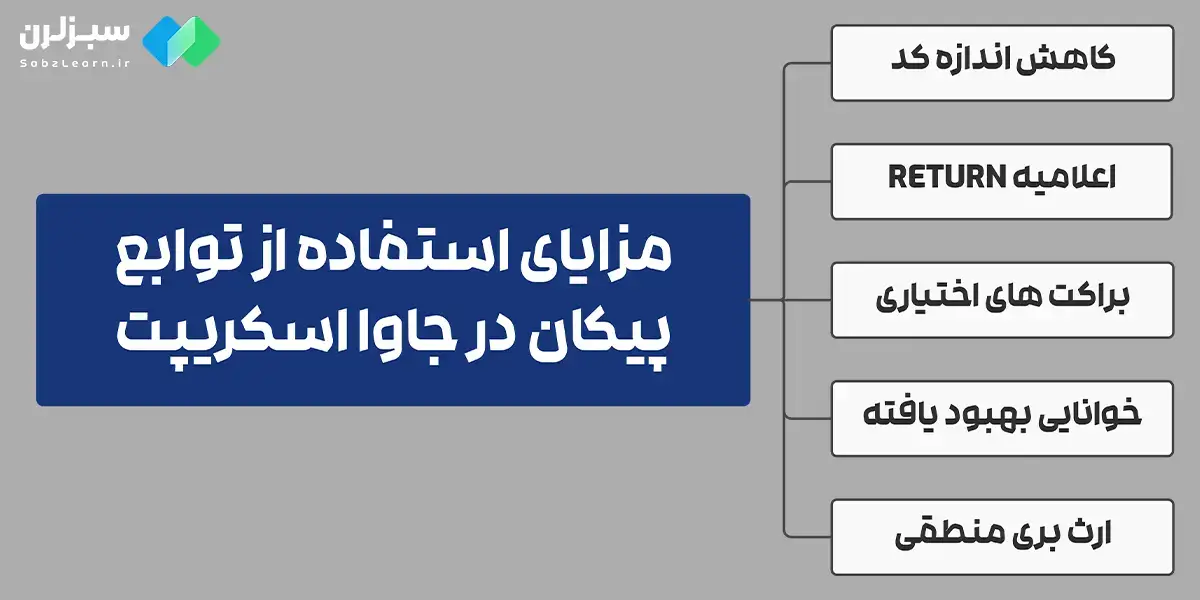 Arrow در جاوا اسکریپت