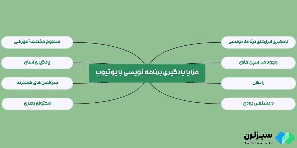 مزایای یادگیری برنامه نویسی از یوتیوب