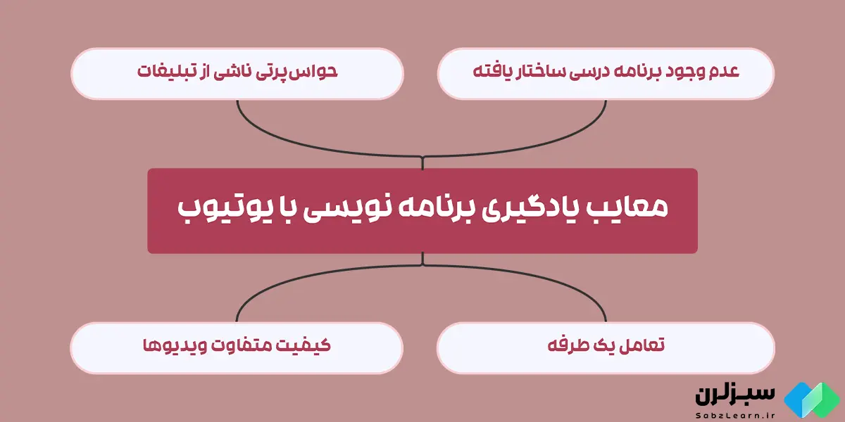 معایب یادگیری برنامه نویسی از یوتیوب