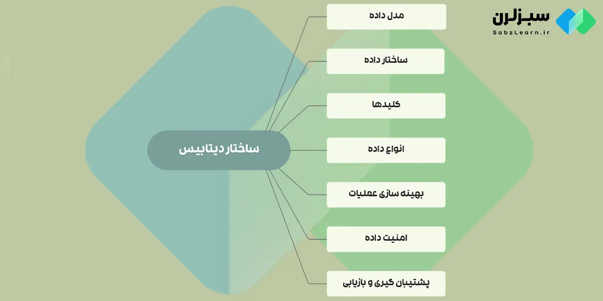 ساختار دیتابیس چیست؟