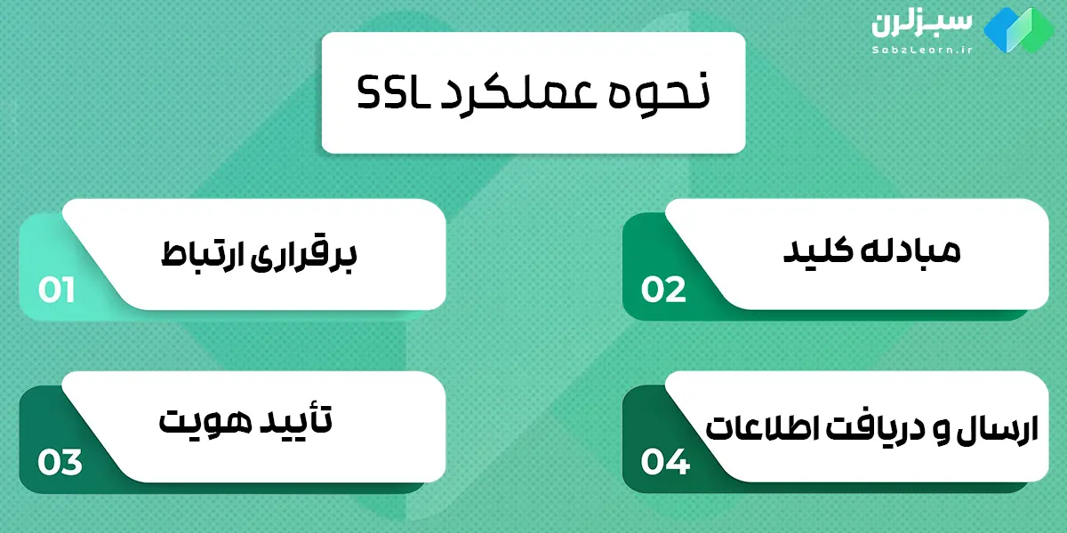 نحوه عملکرد ssl