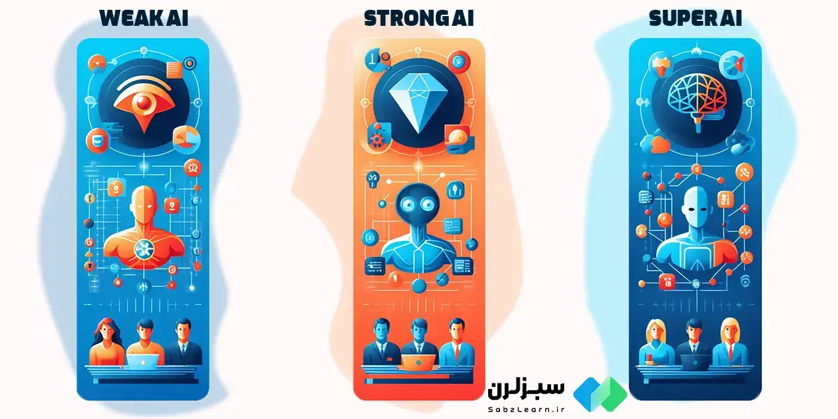 انواع هوش مصنوعی چیست