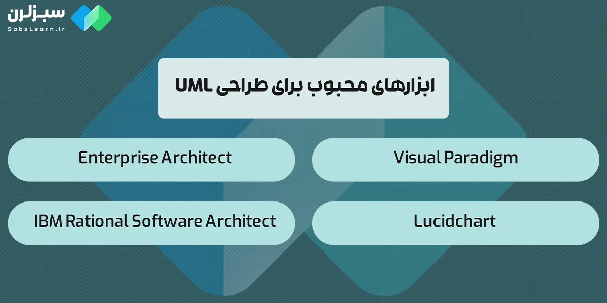 ابزارهای محبوب برای طراحی UML چیست؟