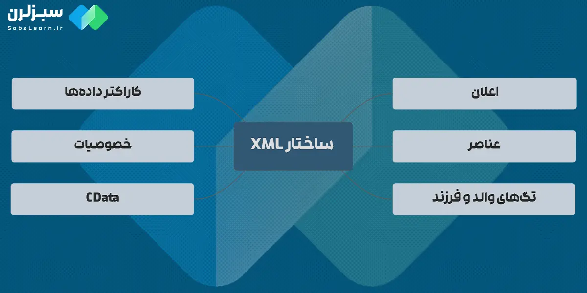 ساختار xml 