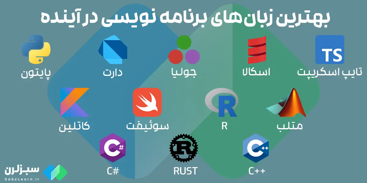 بهترین زبان های برنامه نویسی در اینده 