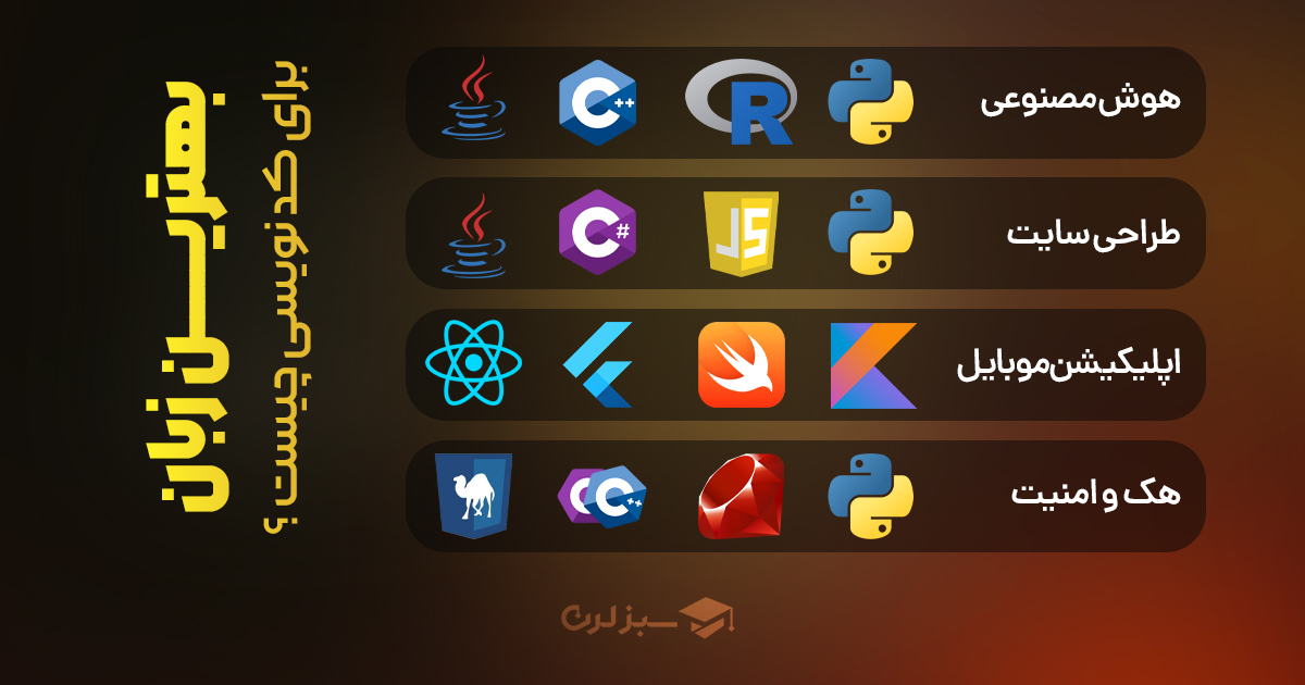 بهترین زبان‌های برنامه نویسی برای کدنویسی در هر شاخه‌ای