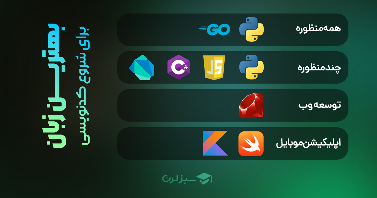 بهترین و اسان‌ترین زبان ها برای شروع کدنویسی کدام است؟