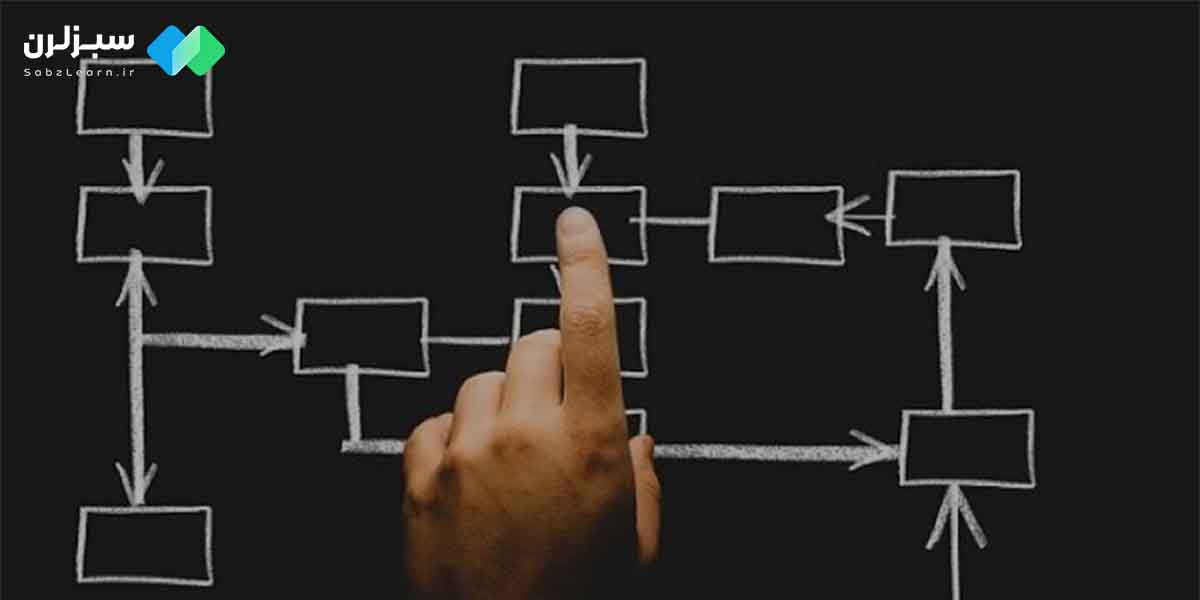 کاربرد فلوچارت برنامه نویسی