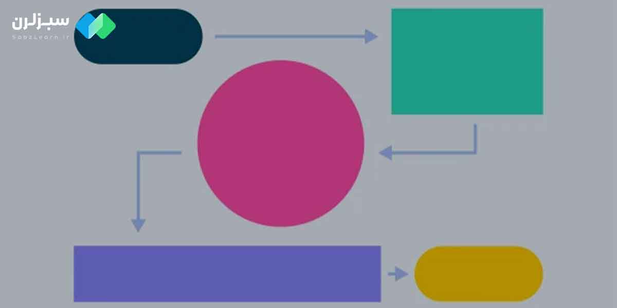 نمادهای فلوچارت برنامه نویسی