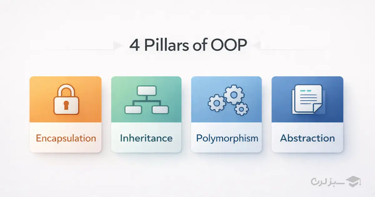 چهار ستون اصلی OOP