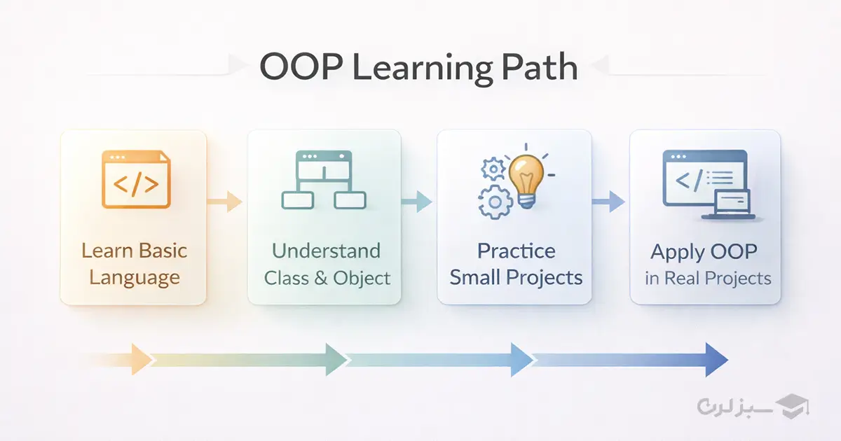 مسیر یادگیری OOP برای مبتدیها
