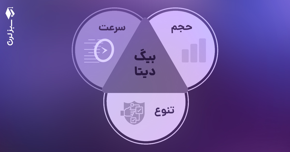 ویژگی های بیگ دیتا