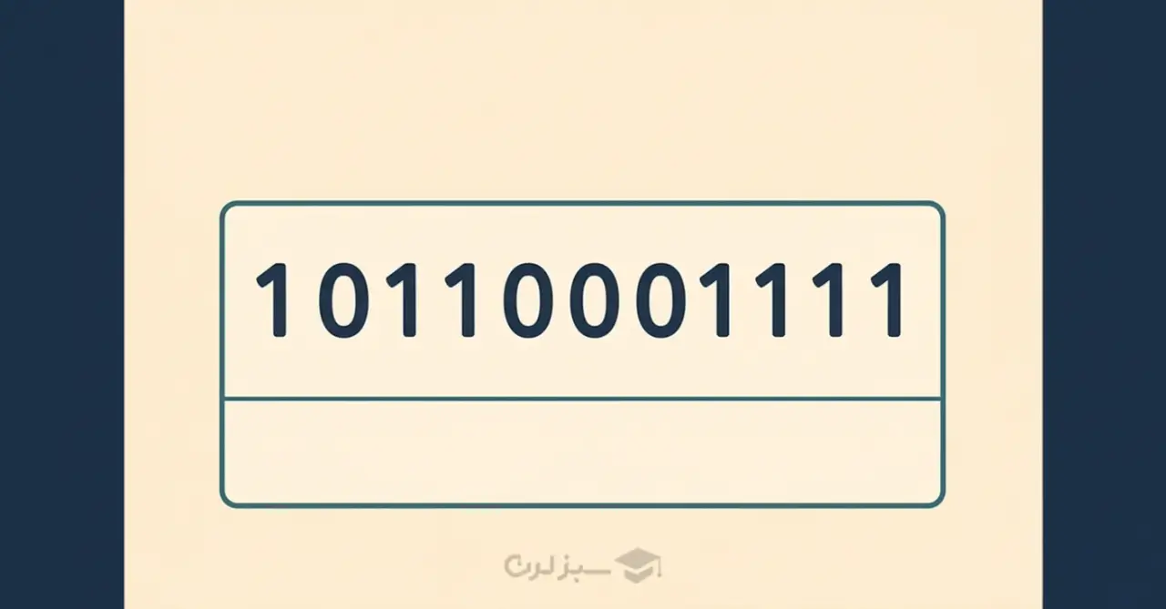 جدول ارزش مکانی عدد ۱۴۲۳ در سیستم باینری